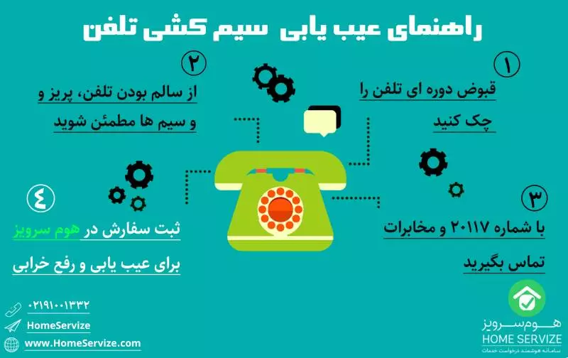 ✔️ رفع خرابی تلفن ثابت و برطرف کردن اتصالی سیم کشی تلفن